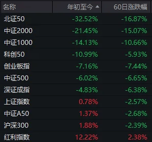 沪指又双叒回到3000点，这届股民学到了什么？  第11张