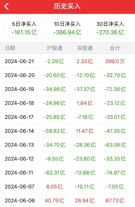 沪指又双叒回到3000点，这届股民学到了什么？  第12张