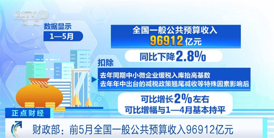 透过数据看前5月国家“钱袋子”：收入增长 支出进度明显加快  第1张