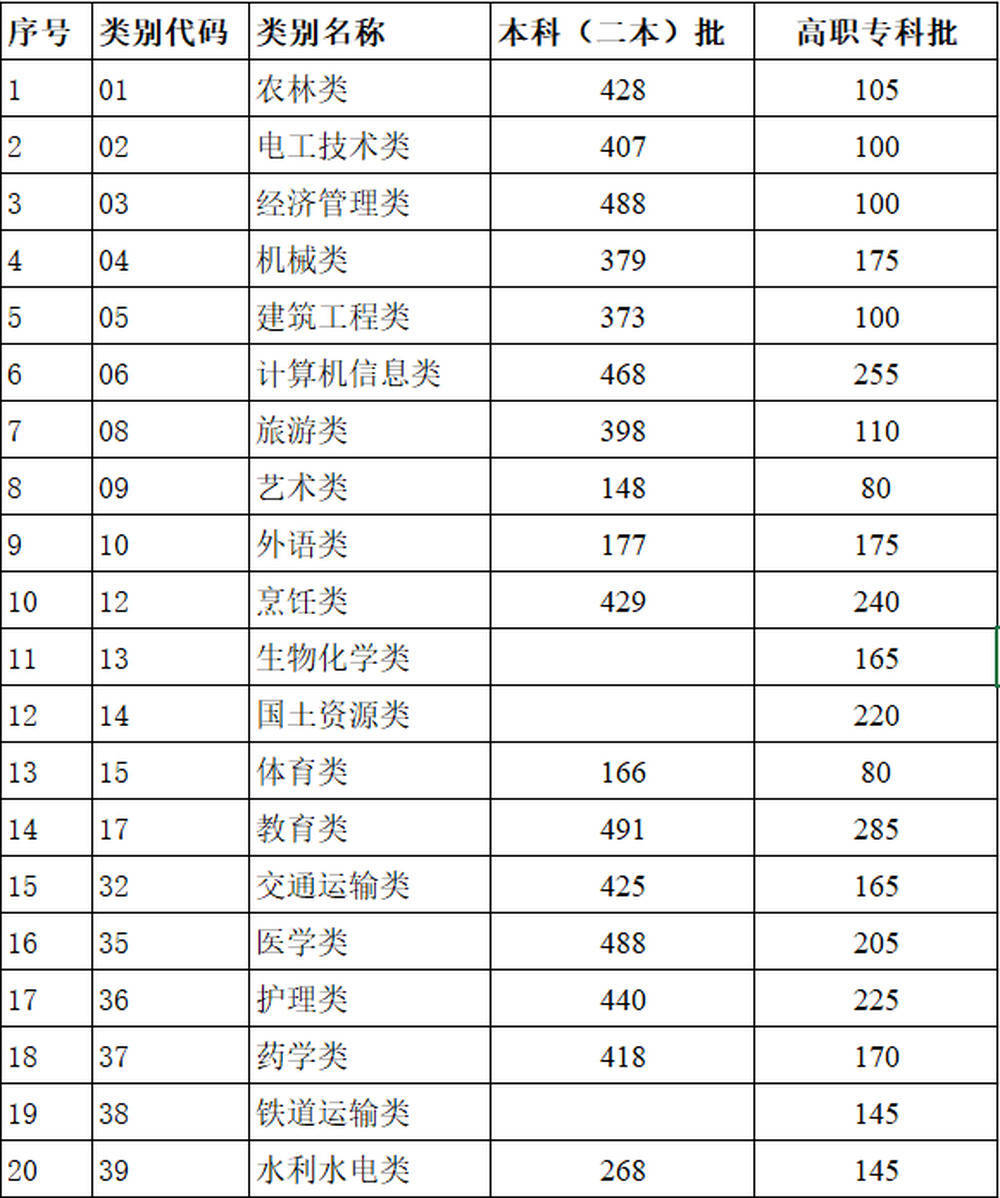 2024高考各省份录取分数线陆续揭晓 | 持续更新                