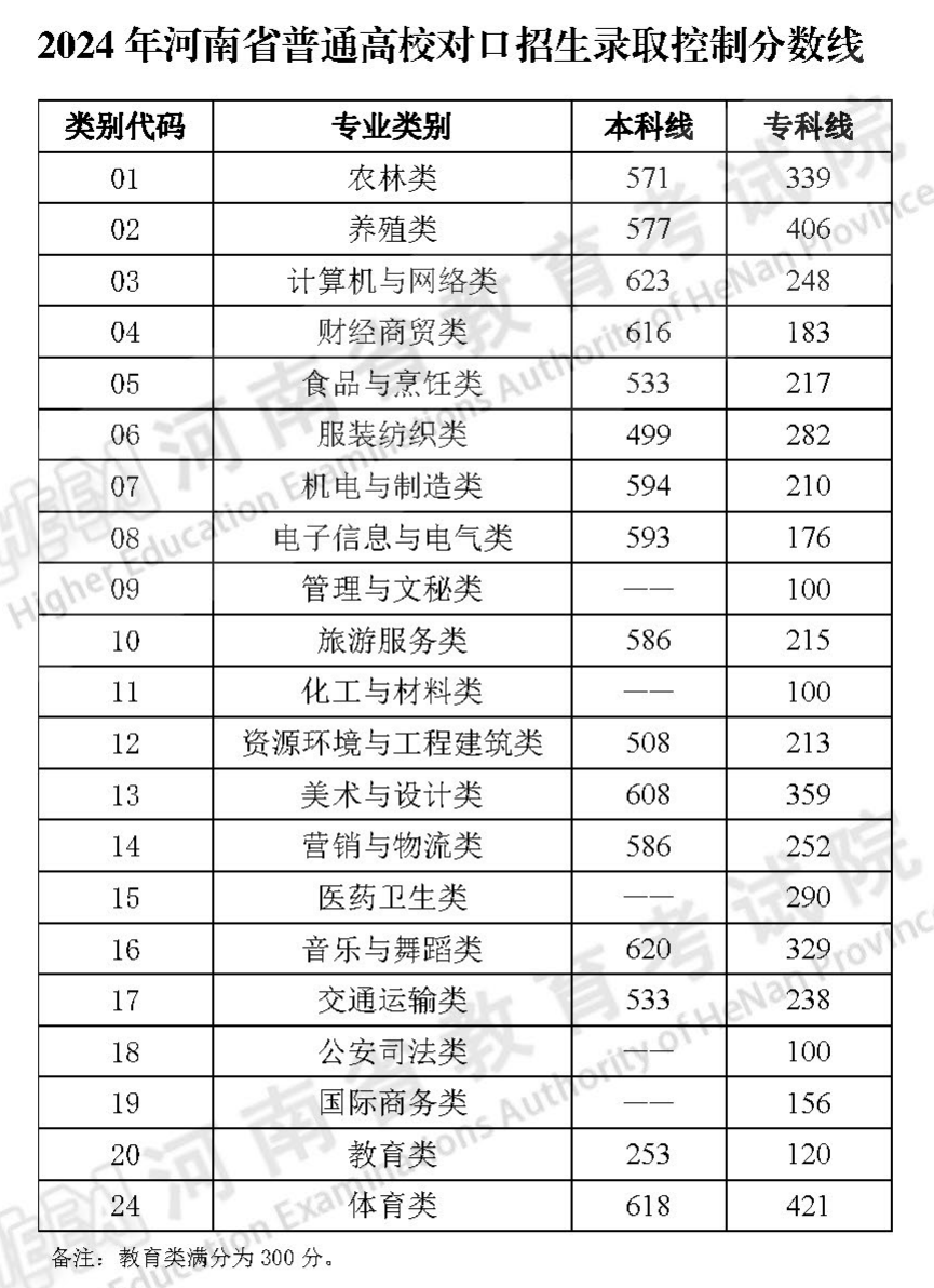 27省份已公布2024年高考分数线                