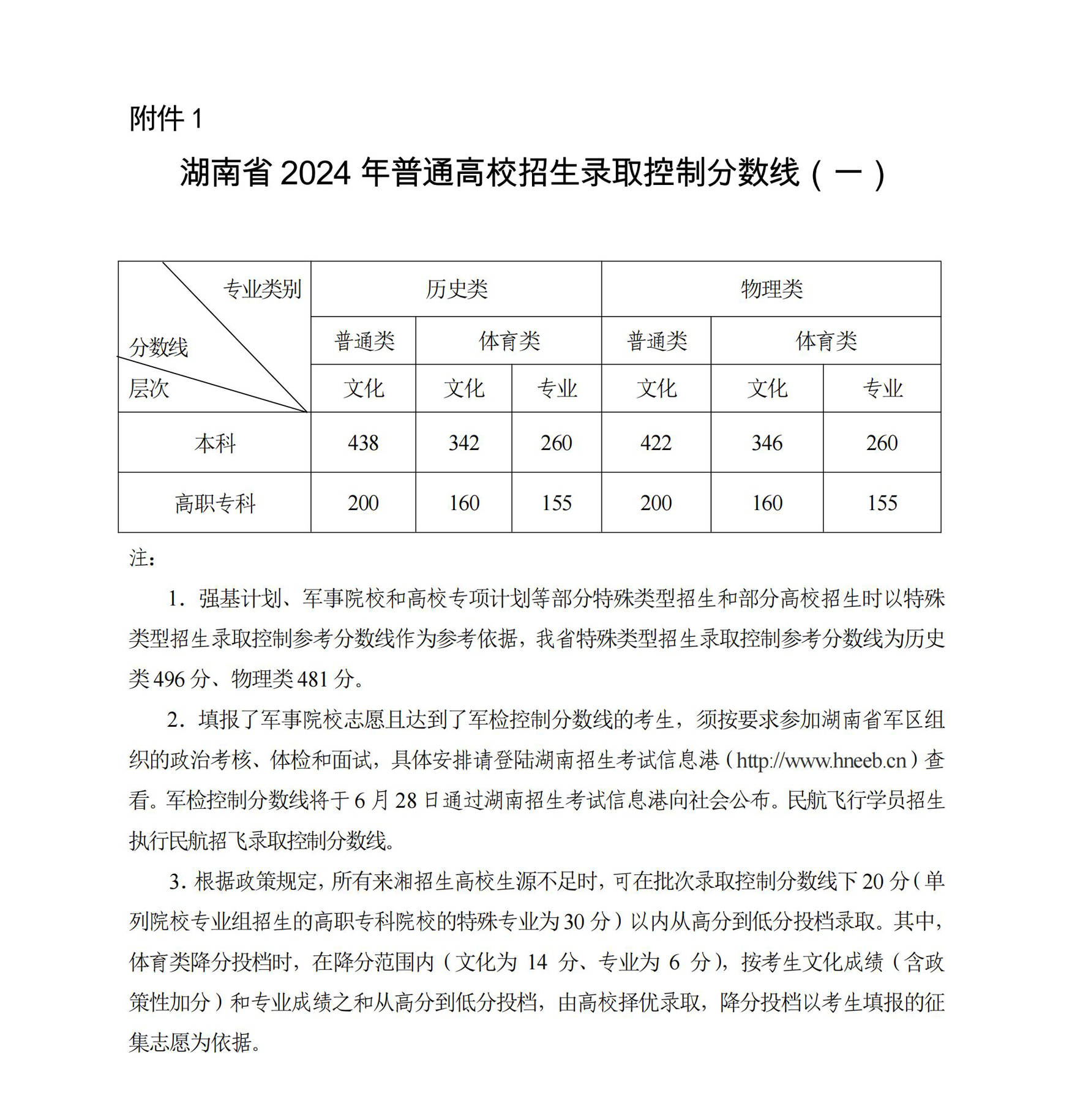 27省份已公布2024年高考分数线  第15张