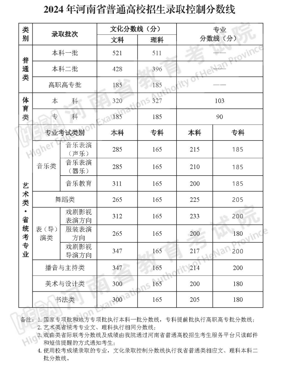 27省份已公布2024年高考分数线                