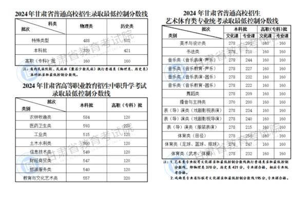 27省份已公布2024年高考分数线                