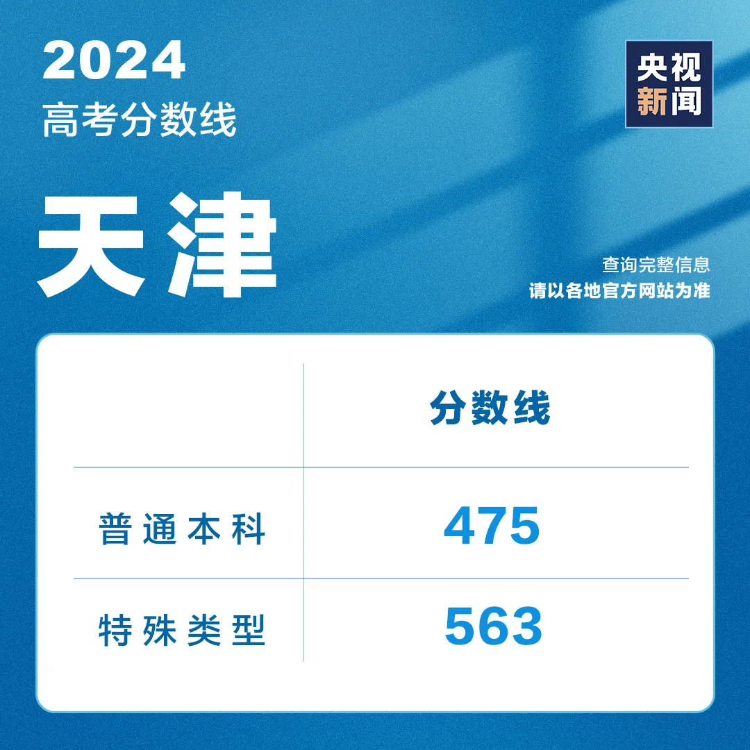 今天，超10省份公布高考成绩，最新分数线汇总→  第10张