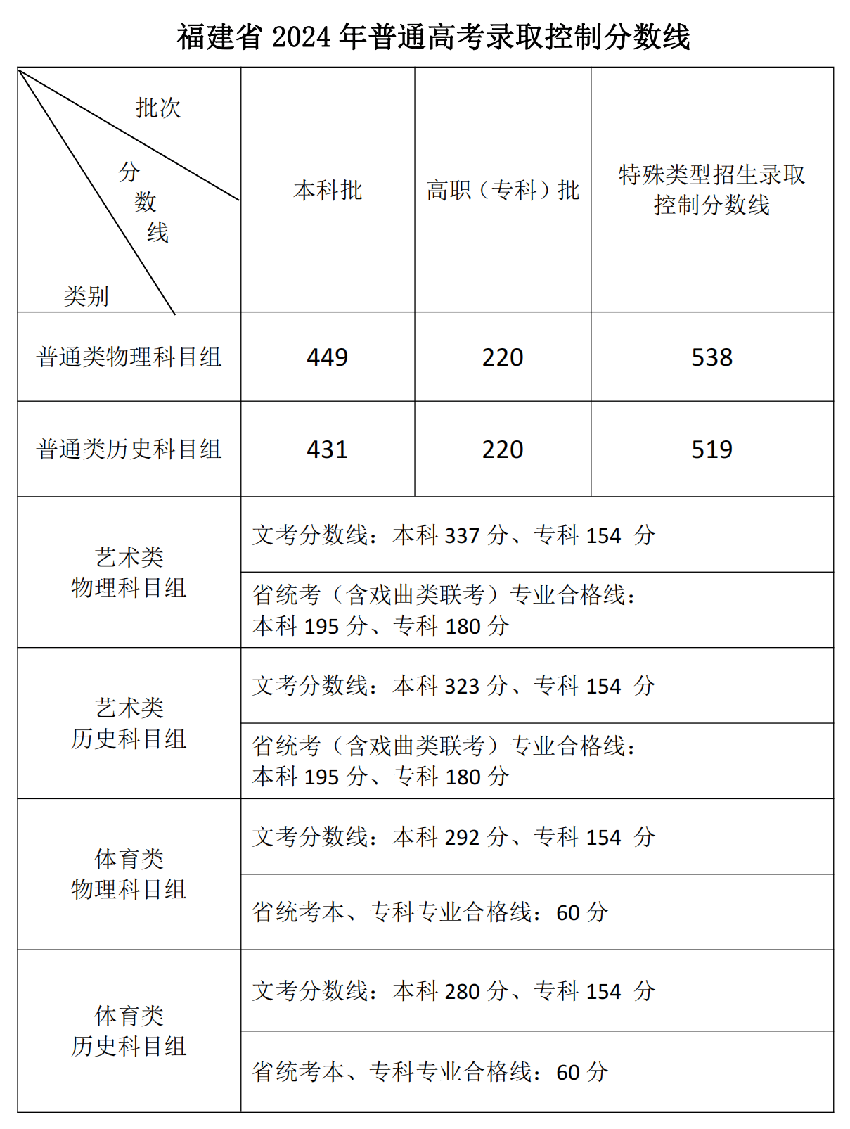 27省份已公布2024年高考分数线                