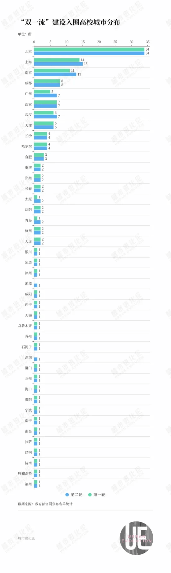 42城高校大洗牌，不只是省会的“胜利”                