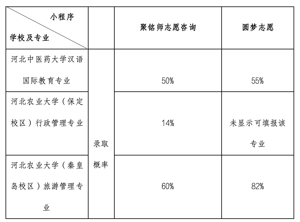 起底直播间的高考生意：万元可“精准”定制志愿，落榜包退费                