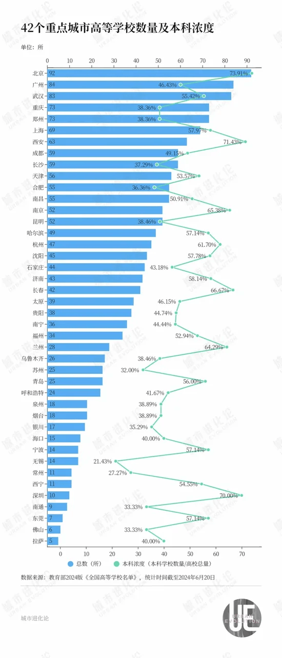 42城高校大洗牌，不只是省会的“胜利”                