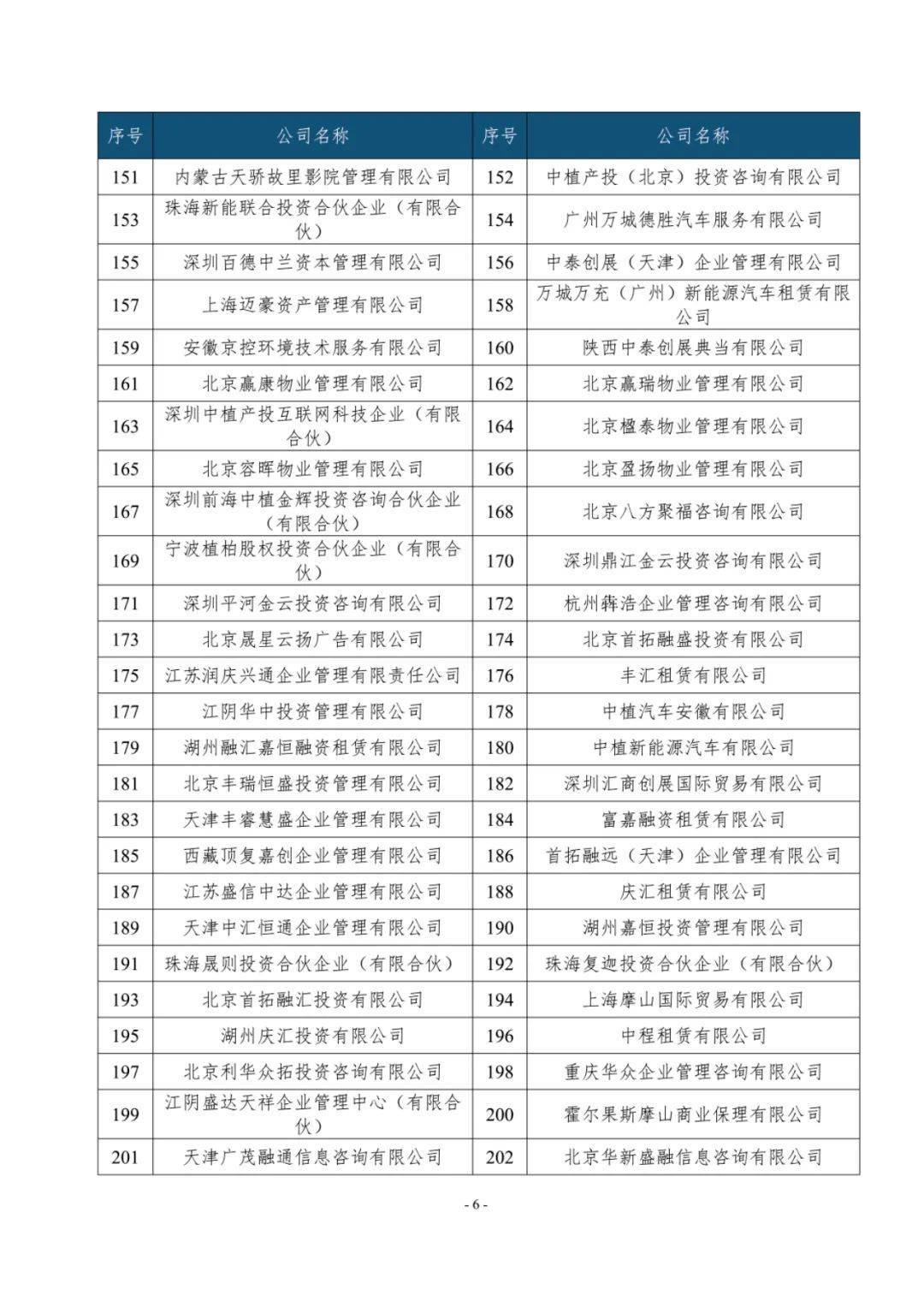 中植企业集团有限公司等248家企业被申请实质合并破产清算                