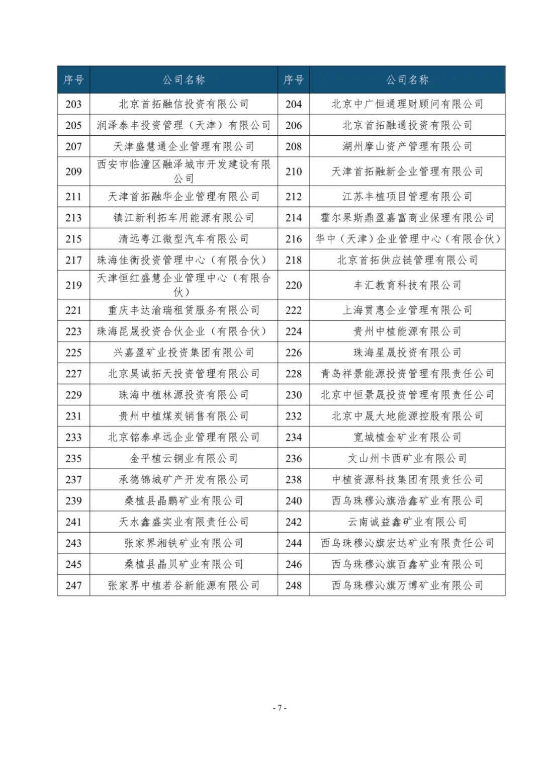 中植企业集团有限公司等248家企业被申请实质合并破产清算                