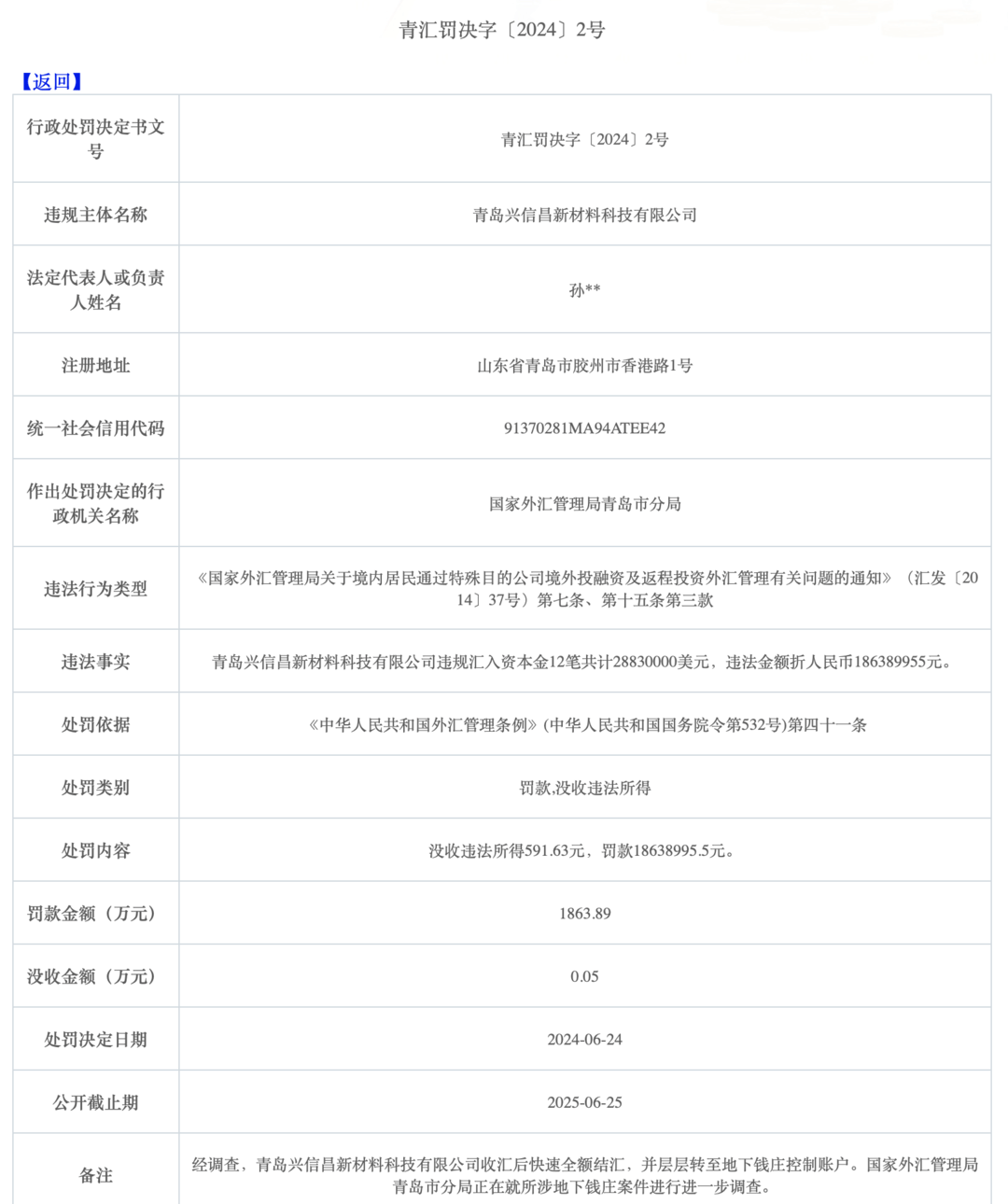 官方回应“企业违法所得591元被罚1863万”：过亿资金流入地下钱庄 已成功查处部分  第1张