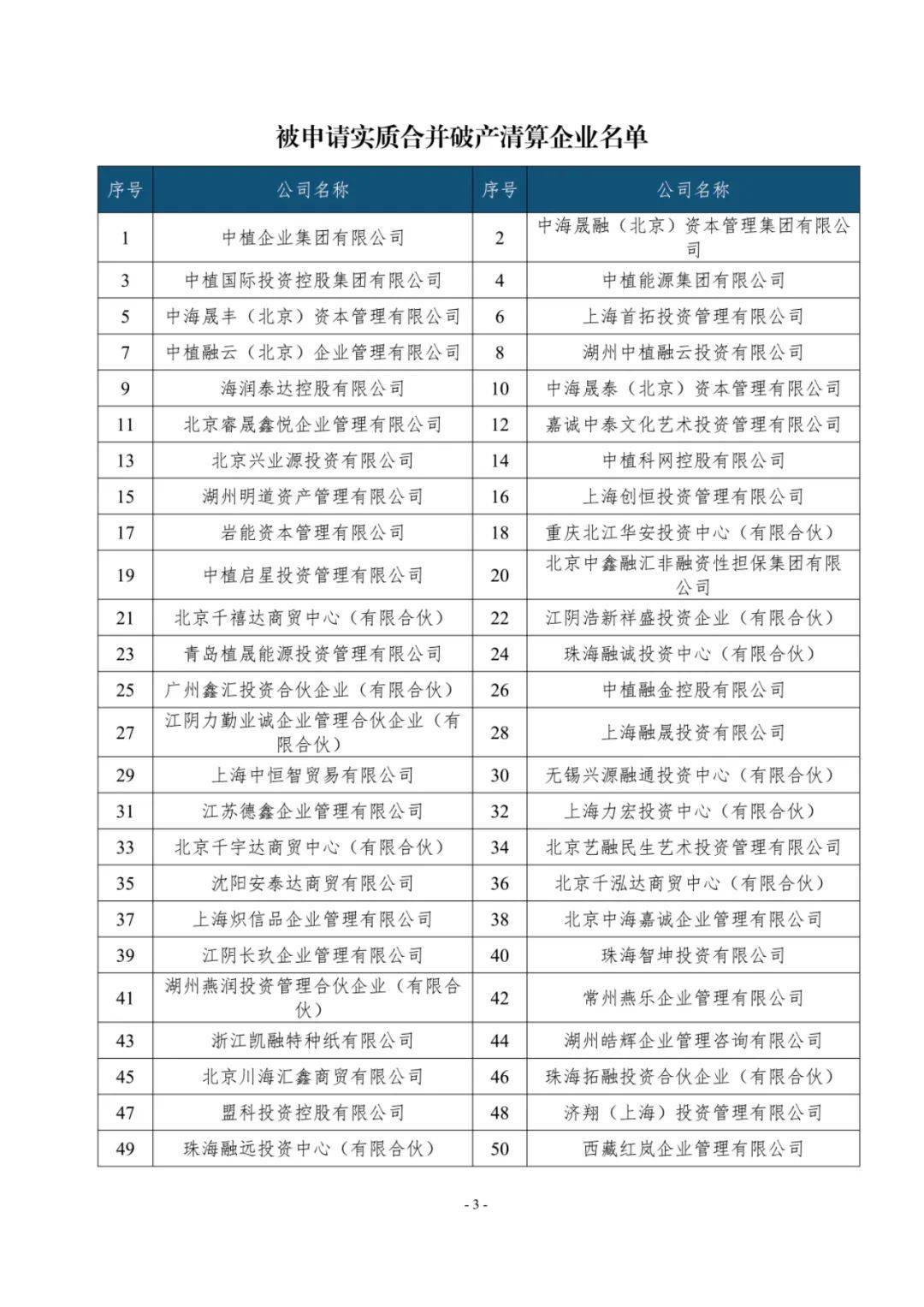 中植企业集团有限公司等248家企业被申请实质合并破产清算                