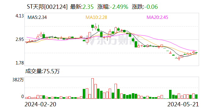 【调研快报】ST天邦接待华福证券调研  第1张