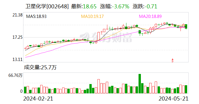 卫星化学：连云港石化部分装置复产  第1张