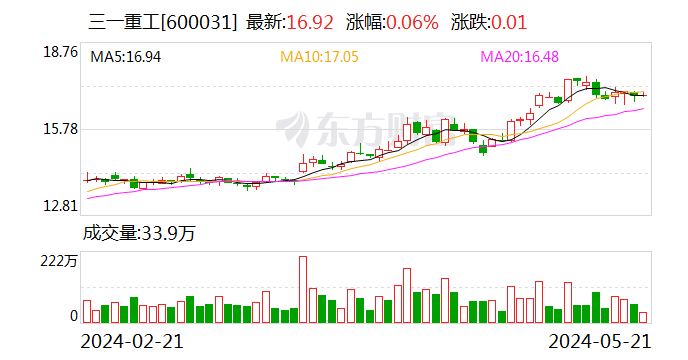 三一集团与赞比亚政府签订光伏项目合作备忘录  第1张