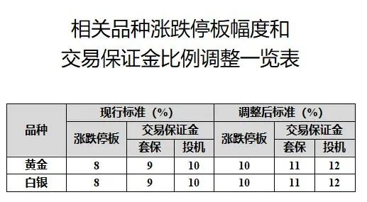 两大交易所，突然宣布！