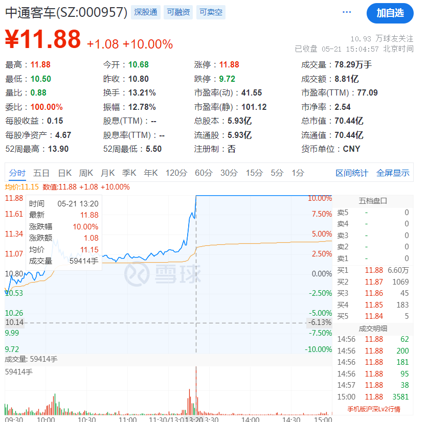 深夜突发！限制交易15日！  第2张