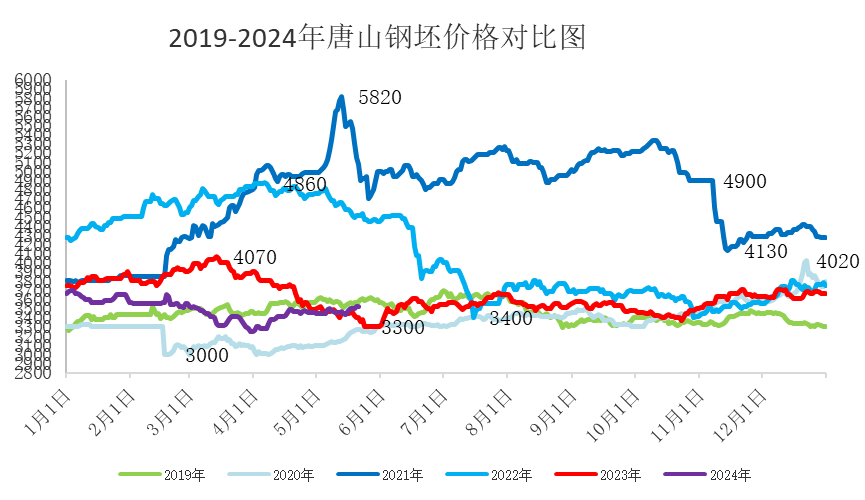 近期钢市仍有上行空间 但压力或逐步增加