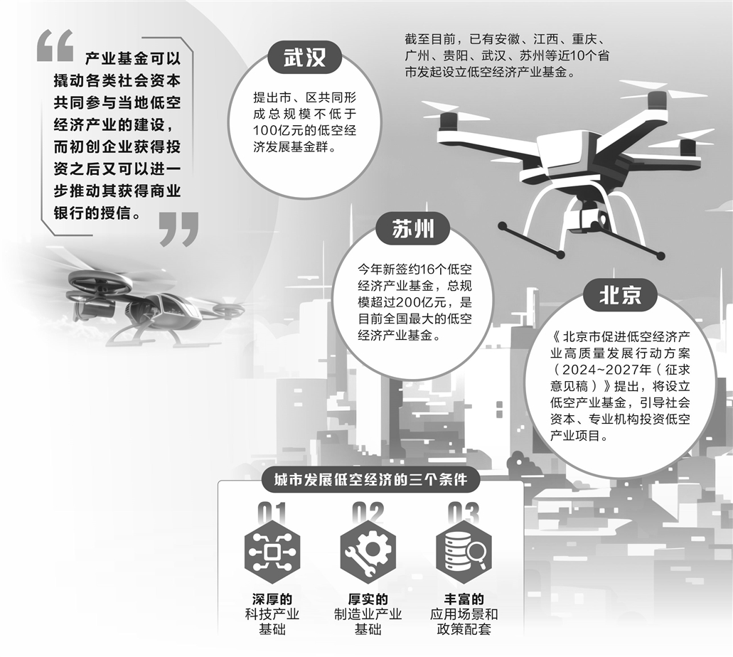 地方纷纷设立产业基金 抢抓低空经济发展机遇