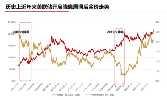 大宗商品突然火起来了