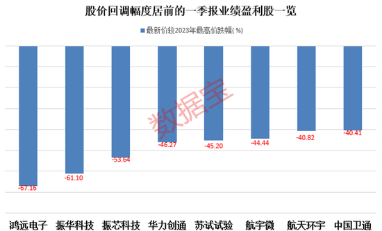 低轨宽带卫星互联网首次出海，多股全年业绩获机构扎堆看好