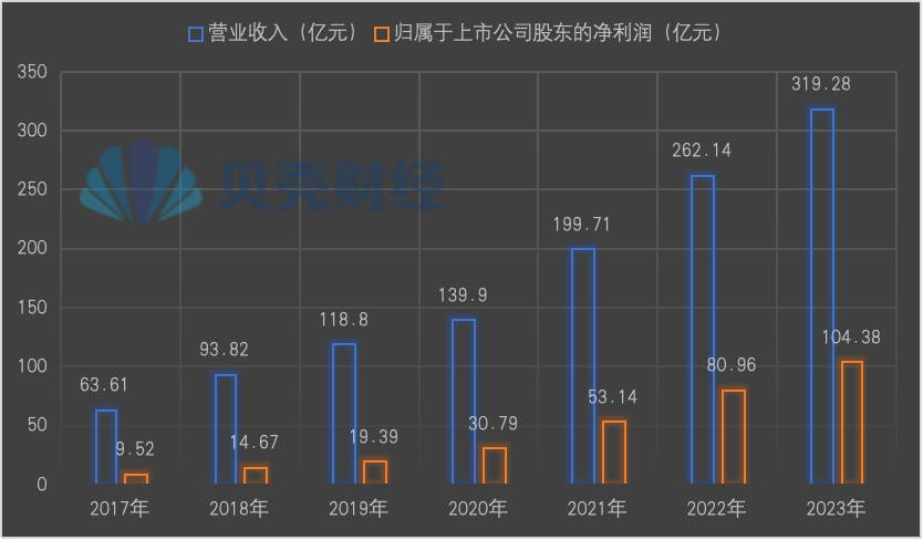 山西汾酒遭华润系减持，3000亿白酒股市值单日蒸发近40亿元  第2张