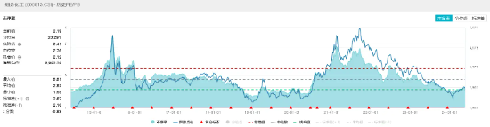 万华化学涨超3%！化工ETF（516020）盘中上扬，权重股大面积飙高！机构：建议关注化工板块配置机会  第4张