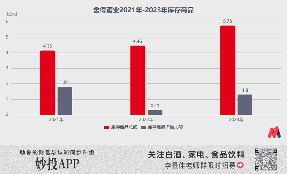 背靠复星集团这颗大树，舍得酒业交出了一份垫底的成绩单  第4张