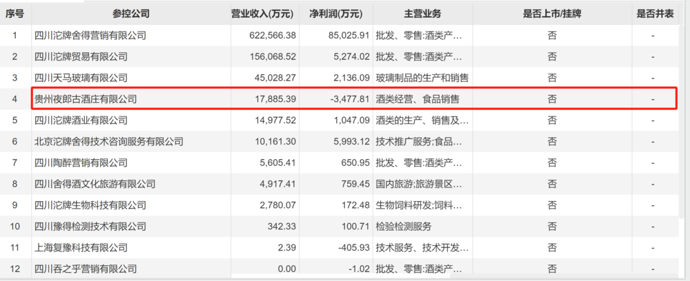 舍得酒业卖不动：批发渠道压货太多、合同负债出现大幅下降