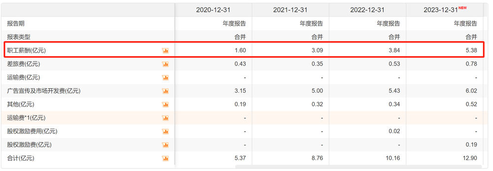 舍得酒业卖不动：批发渠道压货太多、合同负债出现大幅下降  第9张