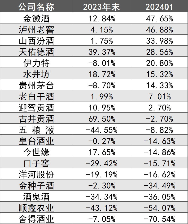 舍得酒业2023全年营收增速有水分，沾了夜郎古酒并表的光