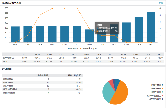 任职1年4月！德邦基金副总经理莫秋琴离任