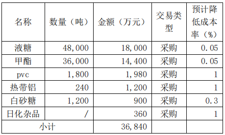 业绩低迷、负债高企 华北制药回复年报监管工作函：270个研发项目已达到资本化条件  第2张