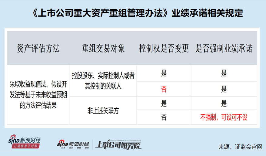 华凯易佰7亿元现金收购连续巨亏企业却未设置业绩承诺 巧用评估方法规避监管规定？