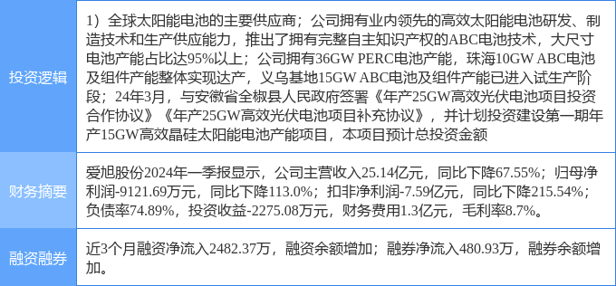 5月22日爱旭股份涨停分析：光伏概念热股