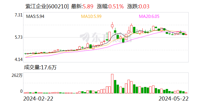 紫江企业：控股子公司上海紫江创业投资有限公司持有中航民用航空电子有限公司15％股权