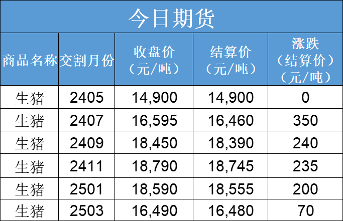 每日猪讯5.22