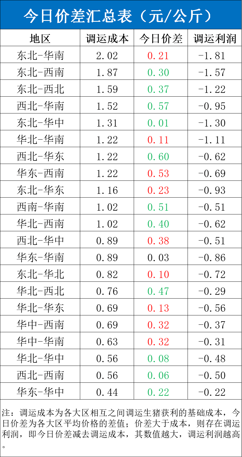 每日猪讯5.22