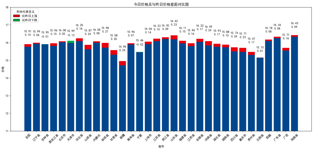 每日猪讯5.22