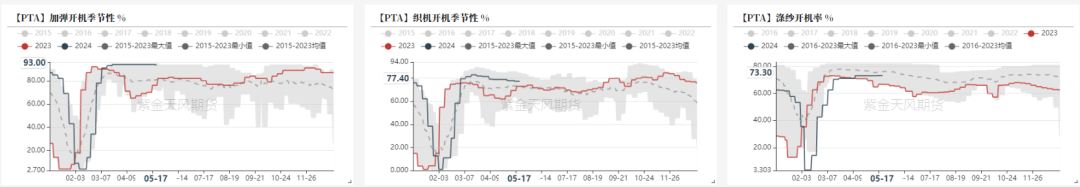 PTAMEG：底部反弹后，关注宏观方向