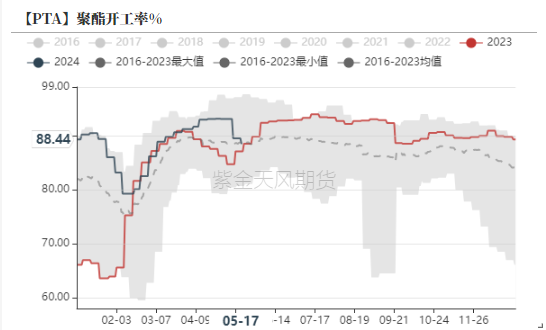 PTAMEG：底部反弹后，关注宏观方向