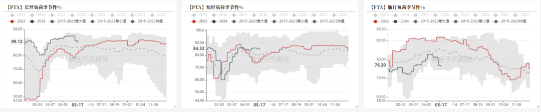 PTAMEG：底部反弹后，关注宏观方向