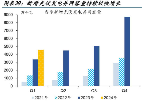 光伏大涨，有何利好？行业极致低价加速供给出清，中周期底部窗口已现