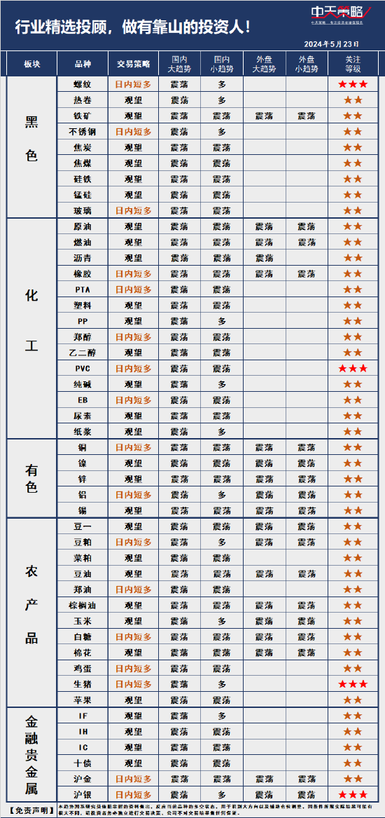 中天策略:5月23日市场分析