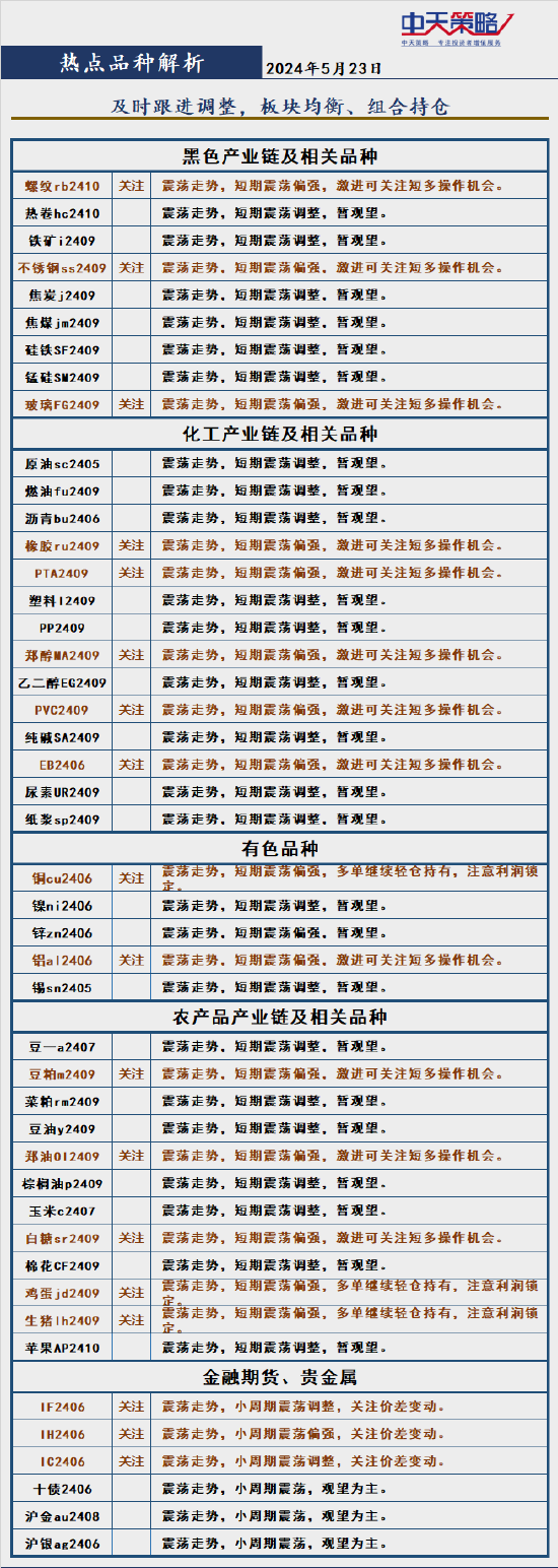 中天策略:5月23日市场分析  第4张