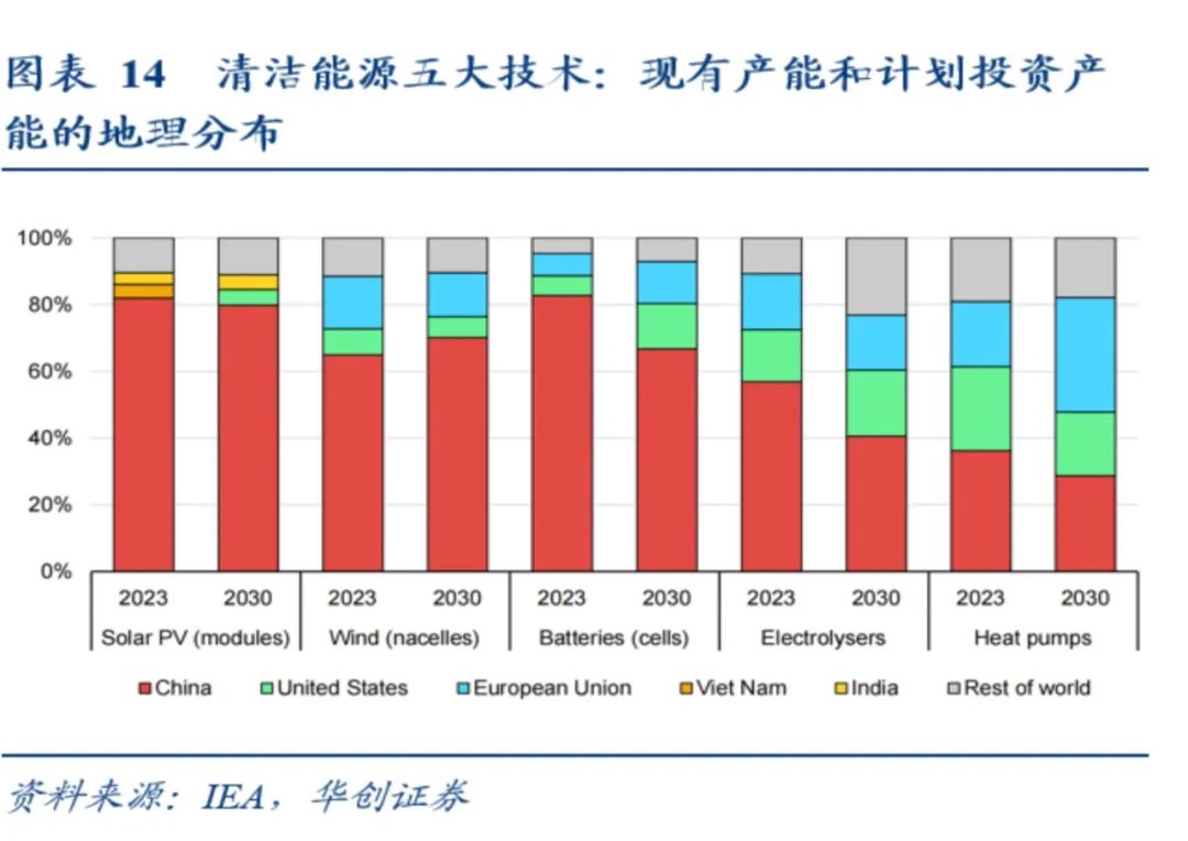 光伏反弹，后续还需耐心资本