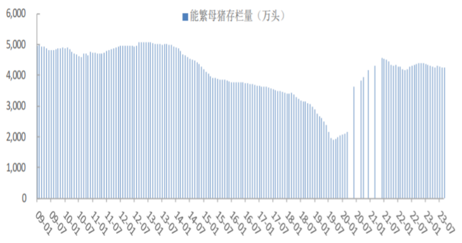 光伏反弹，后续还需耐心资本