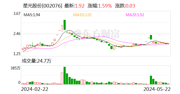 股权交割完成不到一个月 星光股份终止收购锐丰文化股权  第1张