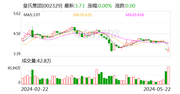 皇氏集团 遭深交所问询